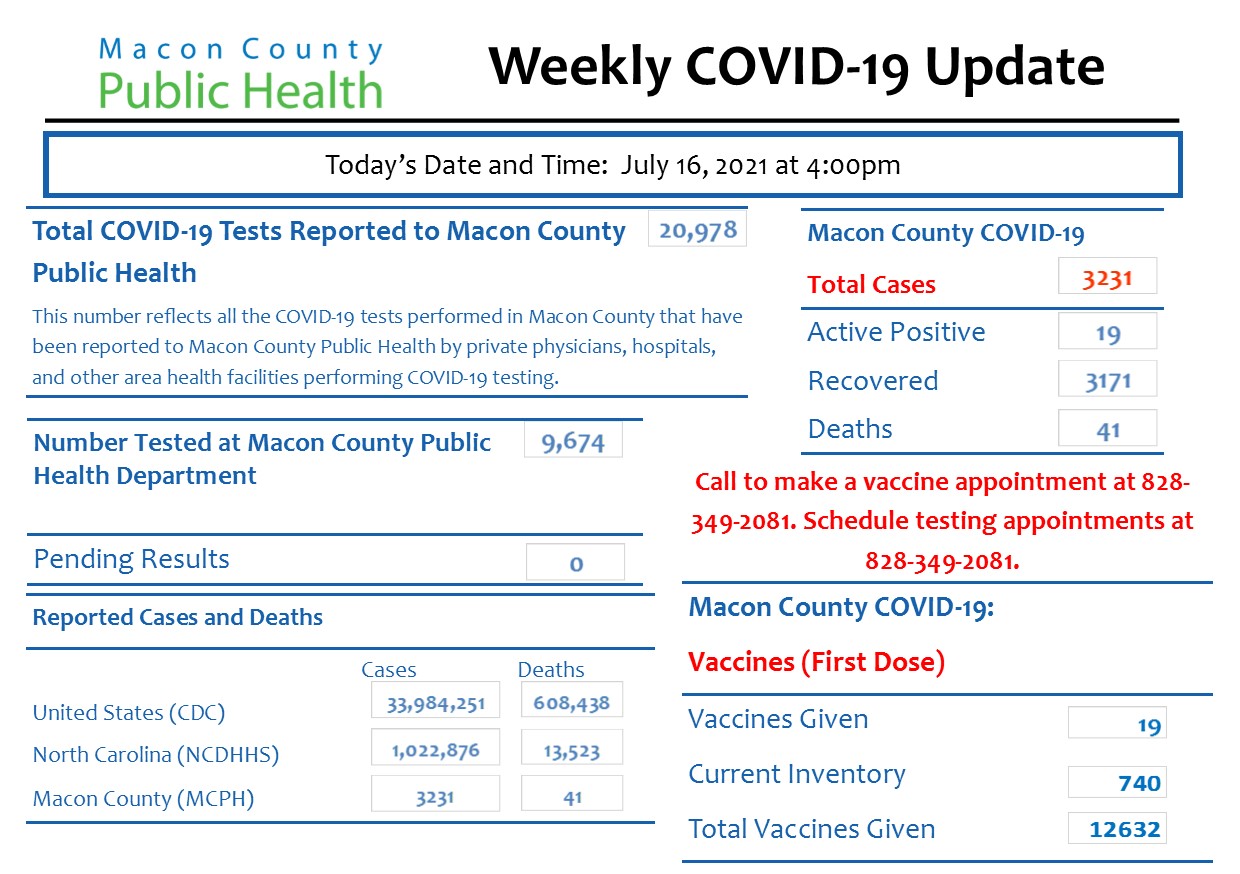 MaconCountycovidjuly162021