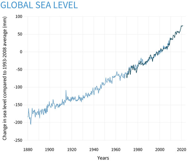 Climategovoct2021