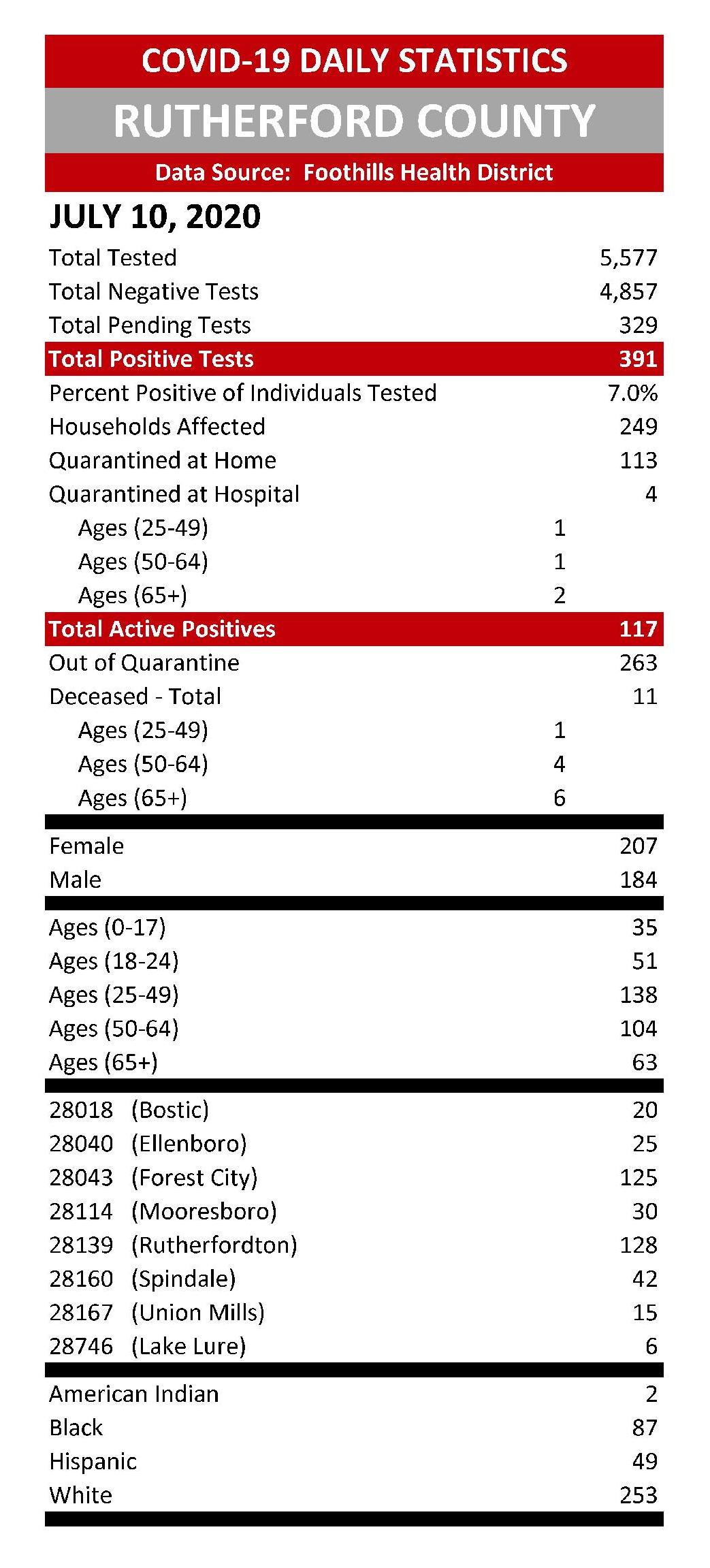 Ruterfordstats